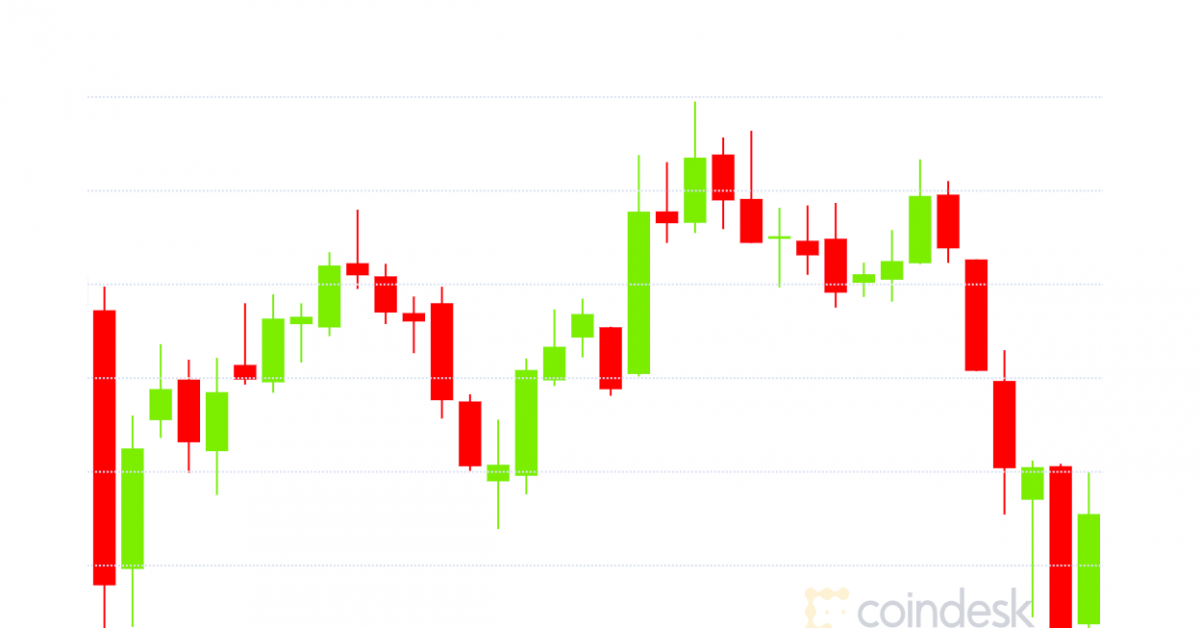 Market Wrap: Bitcoin Price, Dominance Slips; Ether Hits Fresh Record High Over $2.6K