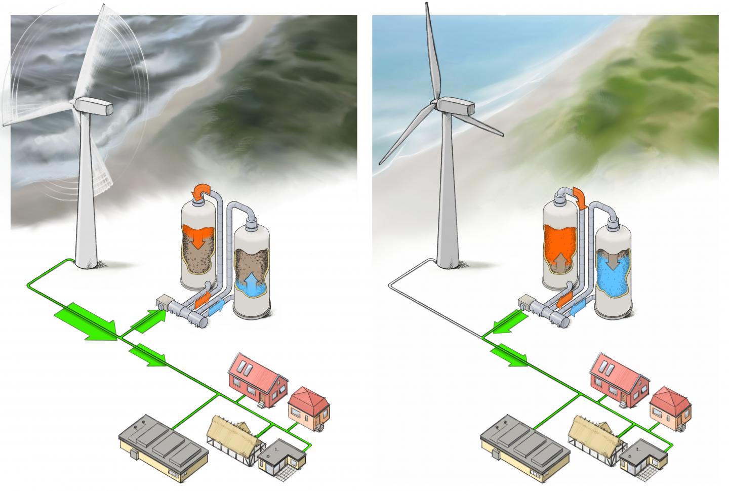 Denmark’s largest battery – one step closer to storing green power in stones