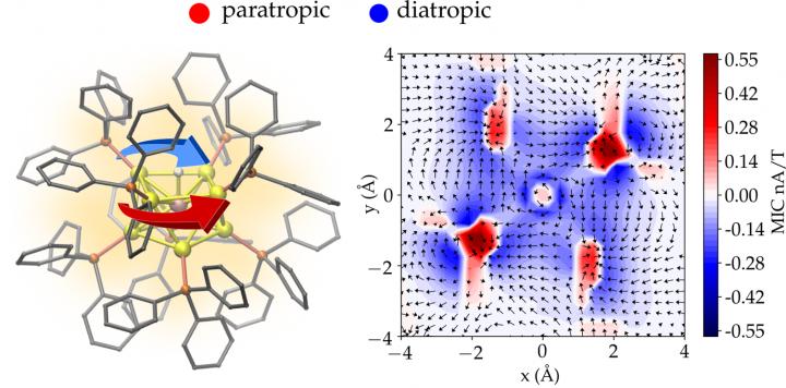 Researchers analyzed circulating currents inside gold nanoparticles