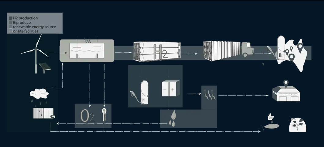 New Modular Green Hydrogen Fuel Station Keeps It Above Ground