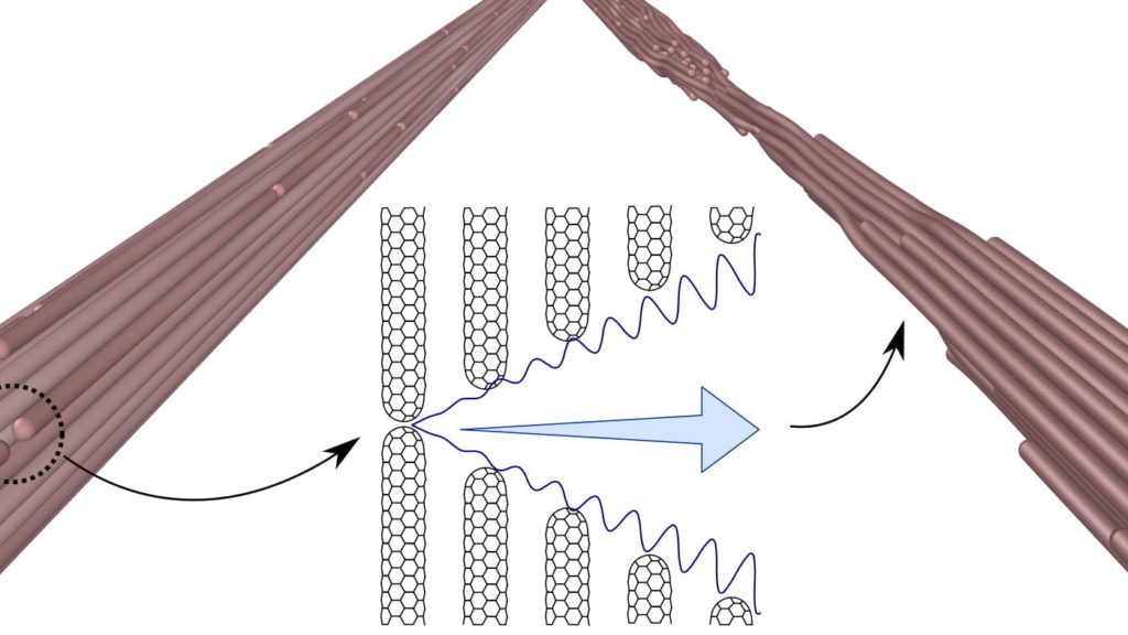 Scientists calculate how carbon nanotubes and their fibers experience fatigue – News Concerns