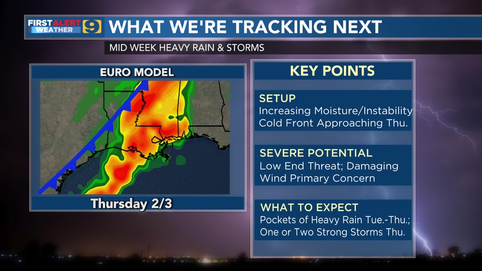 Warming trend begins, but rollercoaster temperatures loom – WAFB