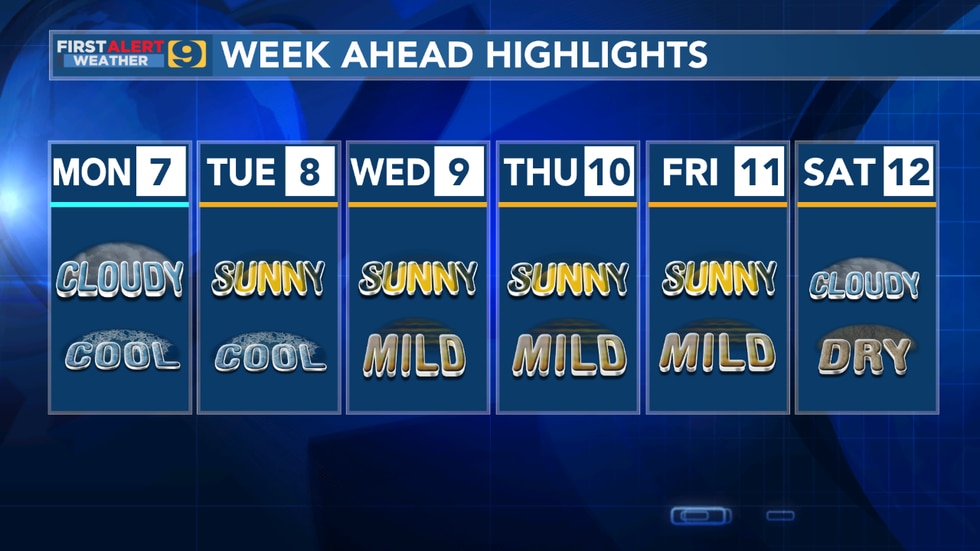 Slow and steady warming trend this week – WAFB