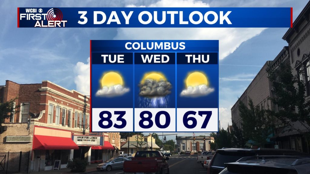 Trending warmer with severe storms on Wednesday – Home – WCBI TV | Your News Leader