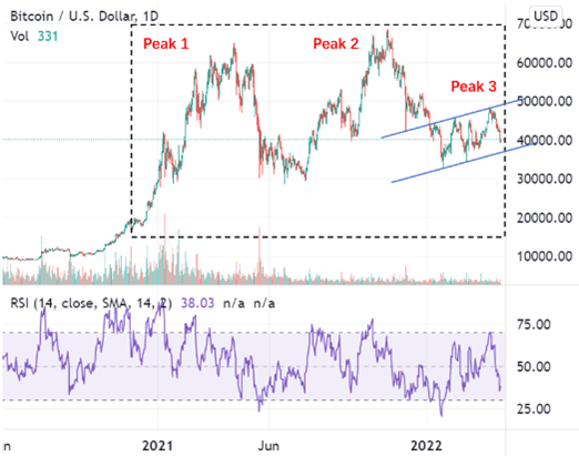 Bitcoin is at a critical juncture, says Huobi Research Institute | News Direct