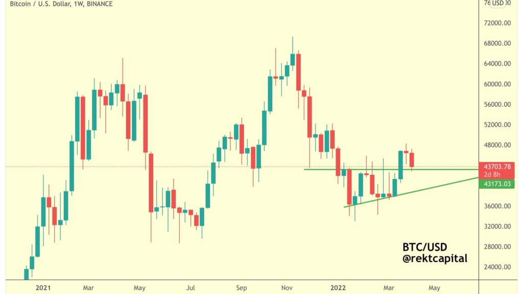 Popular Analysts Update Outlook for Bitcoin (BTC), Ethereum (ETH), and Dogecoin (DOGE …