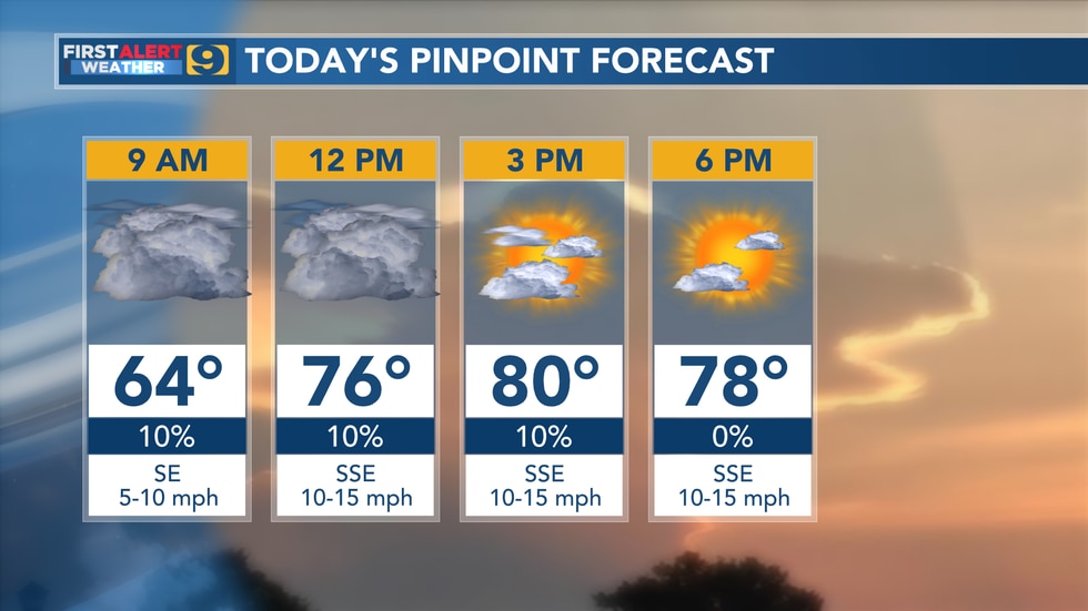 Trending warmer but staying mainly dry through the end of the week – WAFB