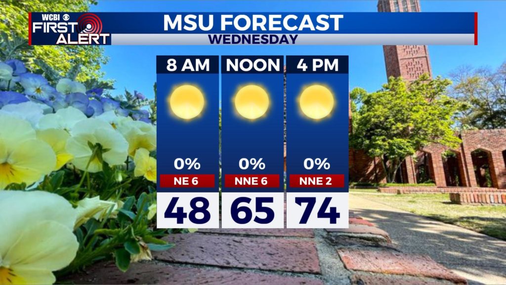 Fantastic Wednesday, warming trend late-week – Home – WCBI TV | Your News Leader