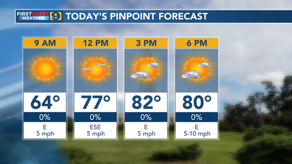 Trending warmer, rain chances return on Sunday – WAFB